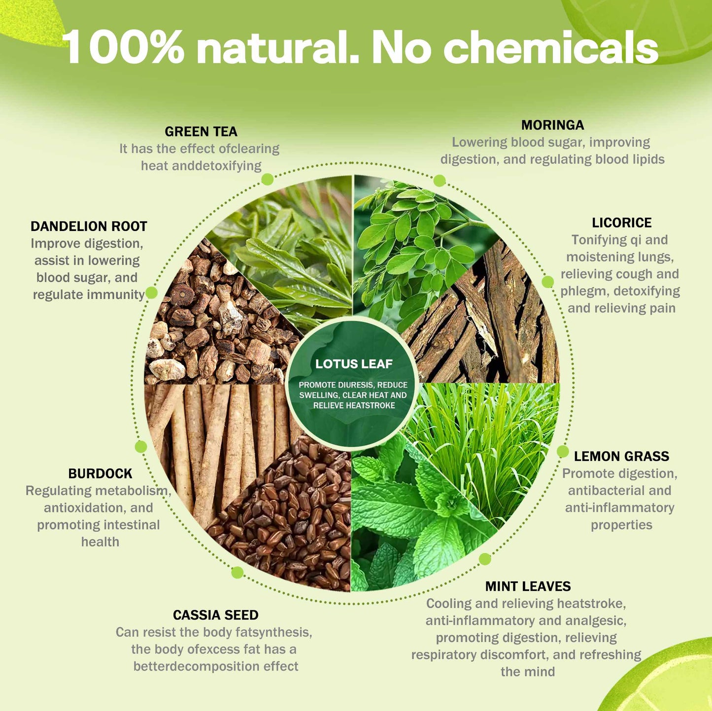 30‑Day Herbal Detox Tea – Private Label  OEM/ODM Custom Blend for Daily Wellness & Body Support
