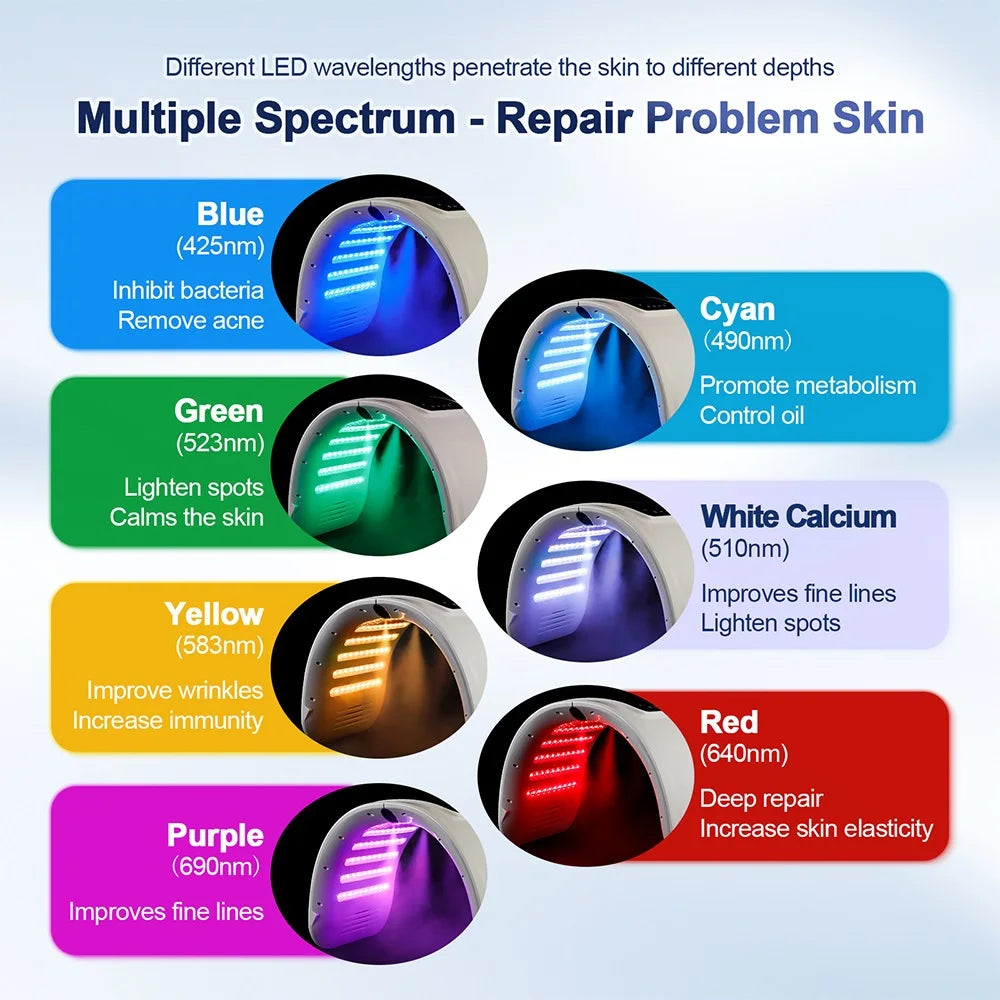 foreverlily LED Face Mask Machine PDT 7 Colors Light Photon Skin Rejuvenation Facial Body Spa Nano Spray Mist
